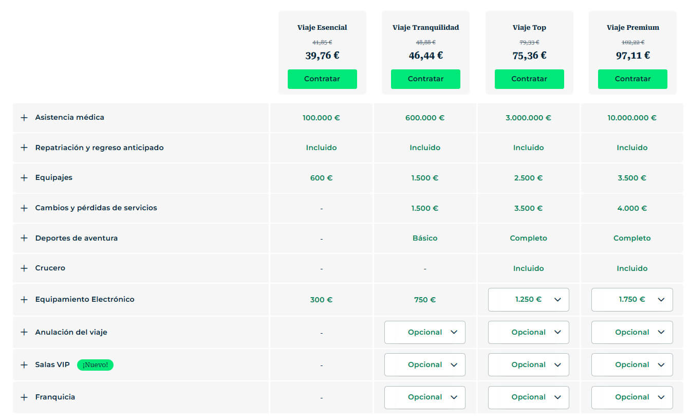 no hi ha massa perills a l'illa maurici però sempre és bàsic tenir una bona assegurança de viatge per poder fer front a aquest problema i aquesta imatge hi ha una comparativa de preus per fer un viatge allà